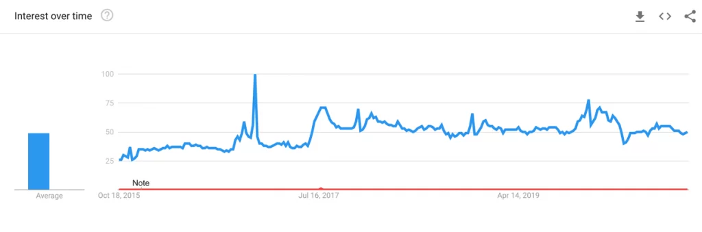 OMG | Keyword Research: The Ultimate Guide For 2022