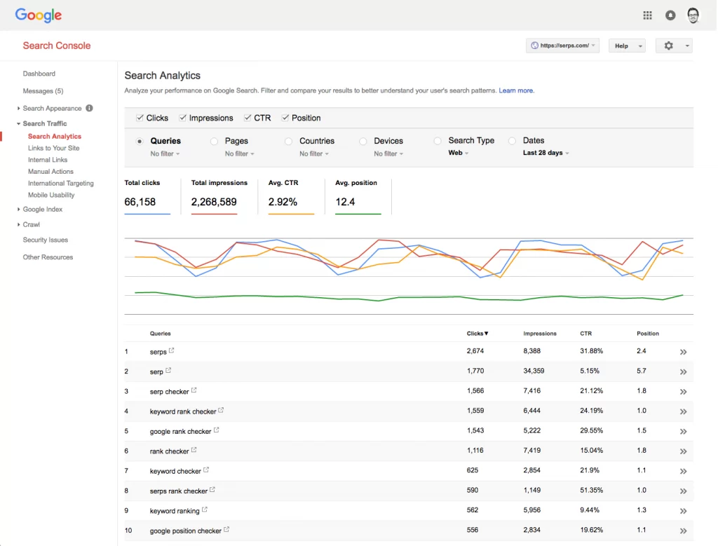 OMG | Keyword Research: The Ultimate Guide For 2022