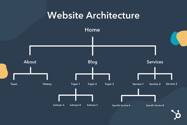 OMG | UX and SEO: Understand How Design Can Affect Your SEO Performance