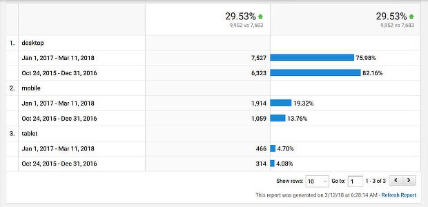 OMG | Mobile SEO: The Ultimate Strategy Guide