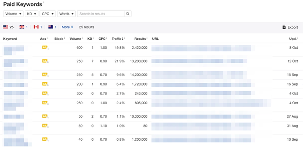 OMG | Google Ads Secrets: How to Spy on Competitors Adwords Edition