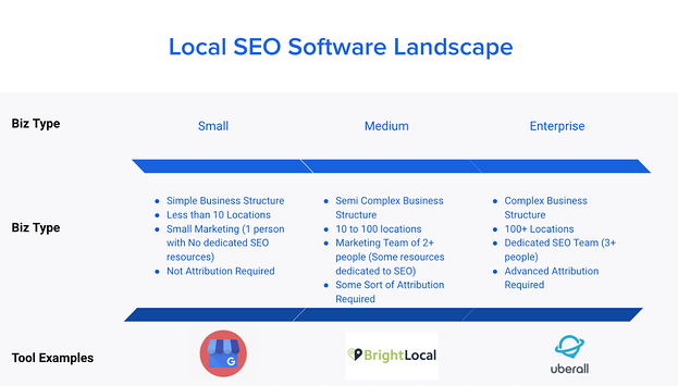 OMG | Guide to Enterprise Local SEO: How Big Brands Dominate 'Near Me'