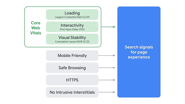 OMG | The Most Important Google Algorithm Updates From 2020 (That Still Matter Today)