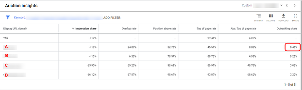 OMG | Google Ads Secrets: How to Spy on Competitors Adwords Edition