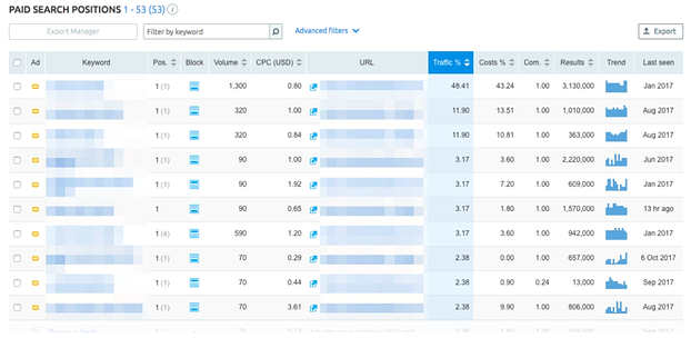 OMG | Google Ads Secrets: How to Spy on Competitors Adwords Edition