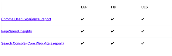 Tools-to-report-Core-Vitals-2