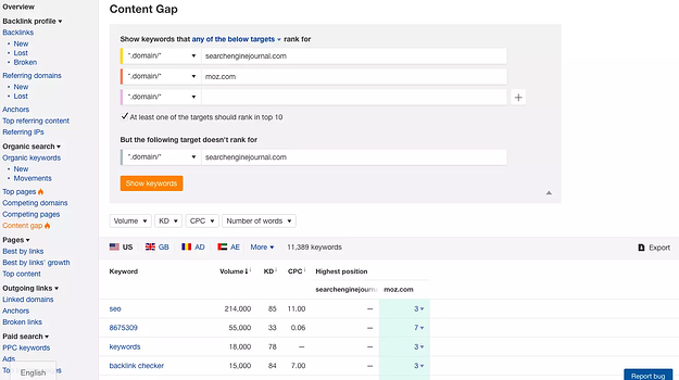 OMG | SEO Competitor Analysis in 6 Steps