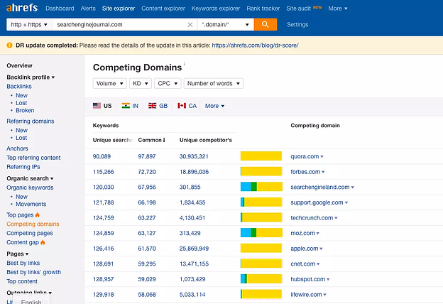 OMG | SEO Competitor Analysis in 6 Steps