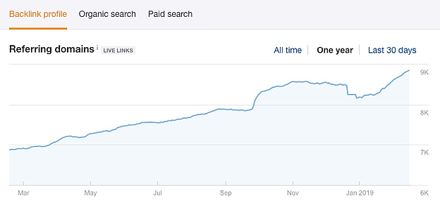 OMG | SEO Competitor Analysis in 6 Steps