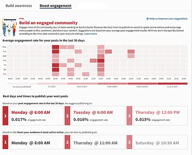 best time to publish