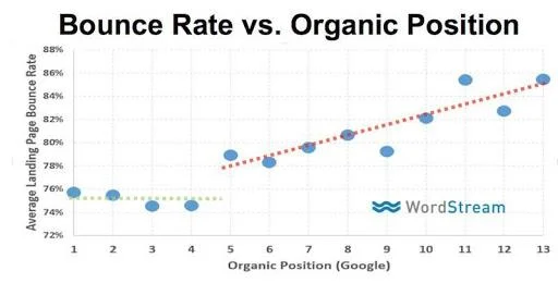 bounce rate 1
