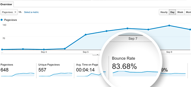 bounce rate 2