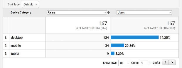 OMG | Mobile SEO: The Ultimate Strategy Guide