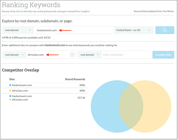 OMG | SEO Competitor Analysis in 6 Steps