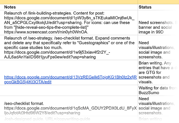 OMG | Everything You Need to Create a Content Calendar (+ Templates)