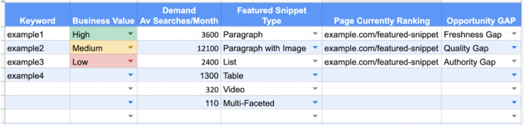 OMG | The Ultimate Guide To Featured Snippets (OMG Labs)