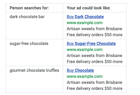 OMG | Dynamic Keyword Insertion: 7 Tips For Driving More Clicks