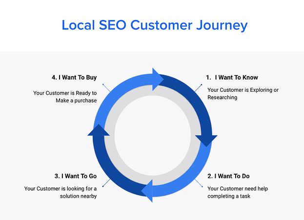 OMG | Guide to Enterprise Local SEO: How Big Brands Dominate 'Near Me'