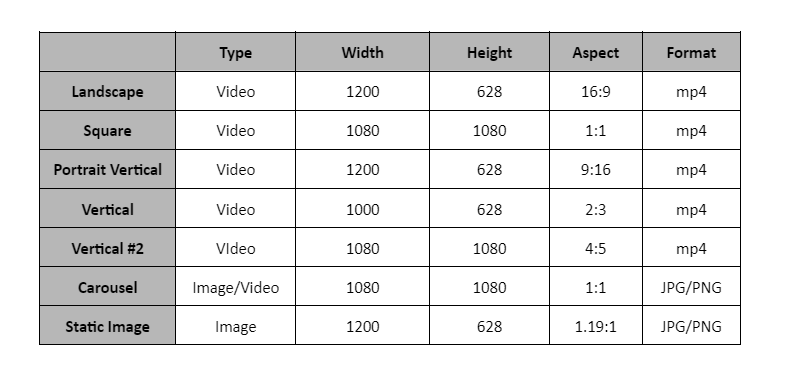 facebook ad formats