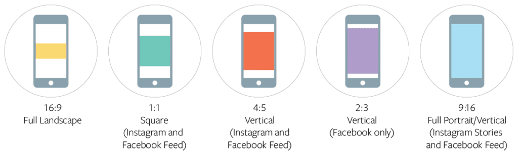 facebook ad guidelines video specs