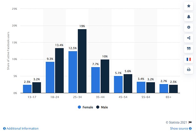 OMG | Google Ads vs. Facebook Ads: Which Is Better For Your Business?