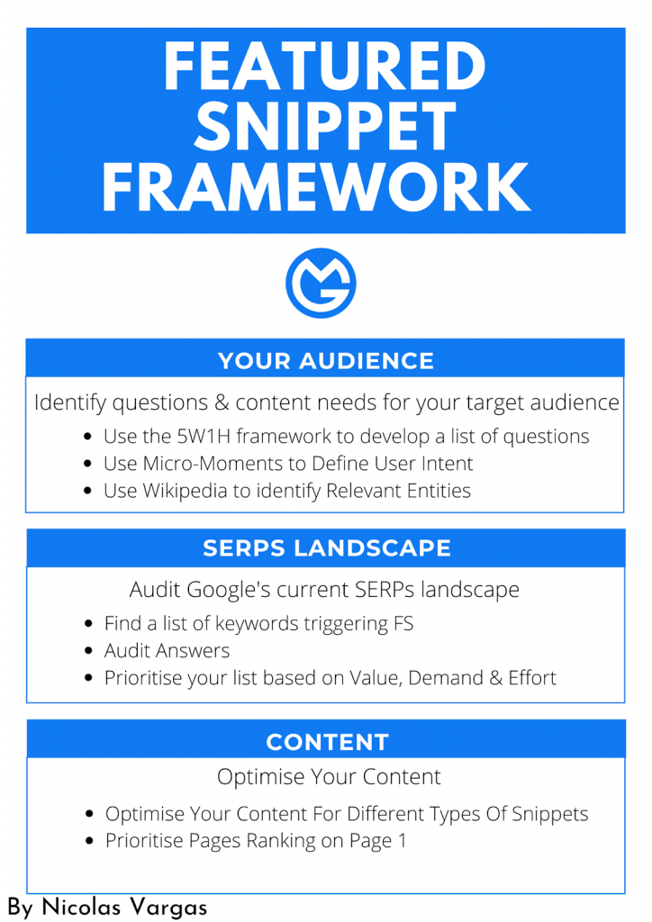 OMG | The Ultimate Guide To Featured Snippets (OMG Labs)