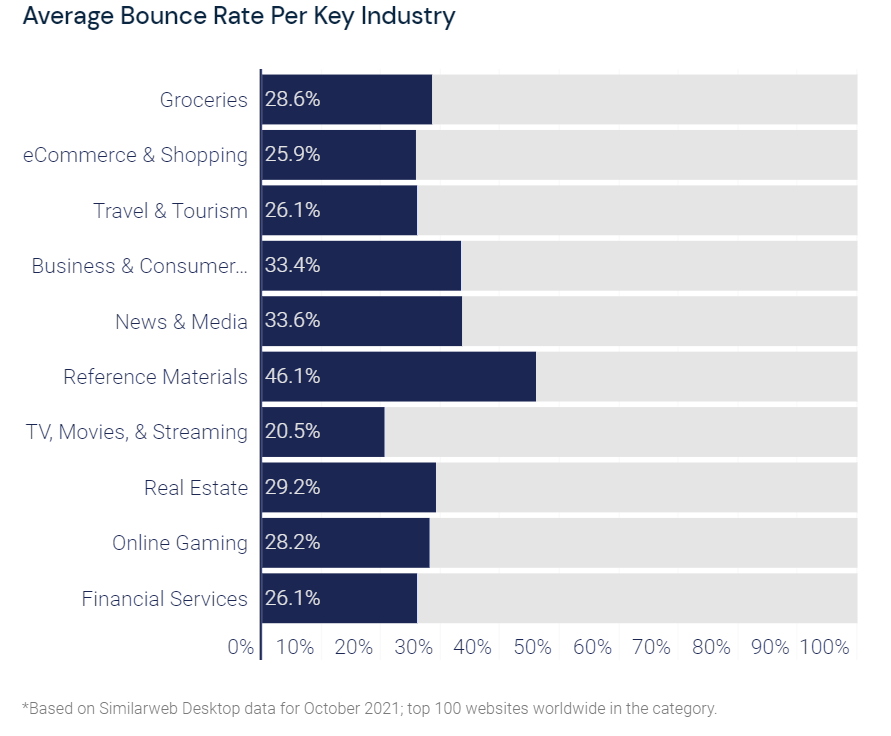 good bounce rate