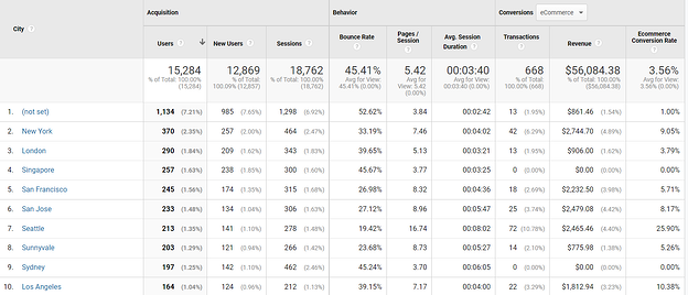 OMG | Local Landing Pages: How to Rank Your Business Locations