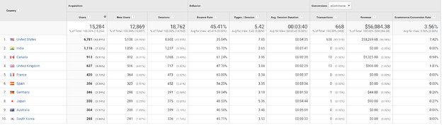 OMG | Local Landing Pages: How to Rank Your Business Locations