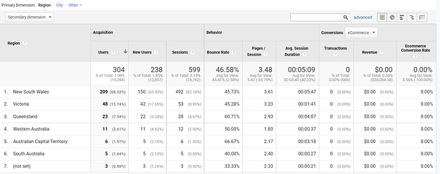 OMG | Local Landing Pages: How to Rank Your Business Locations