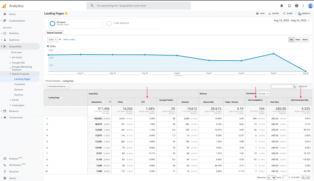 OMG | The Ultimate Guide To Featured Snippets (OMG Labs)