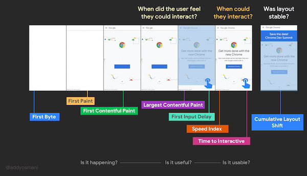 google core web vitals