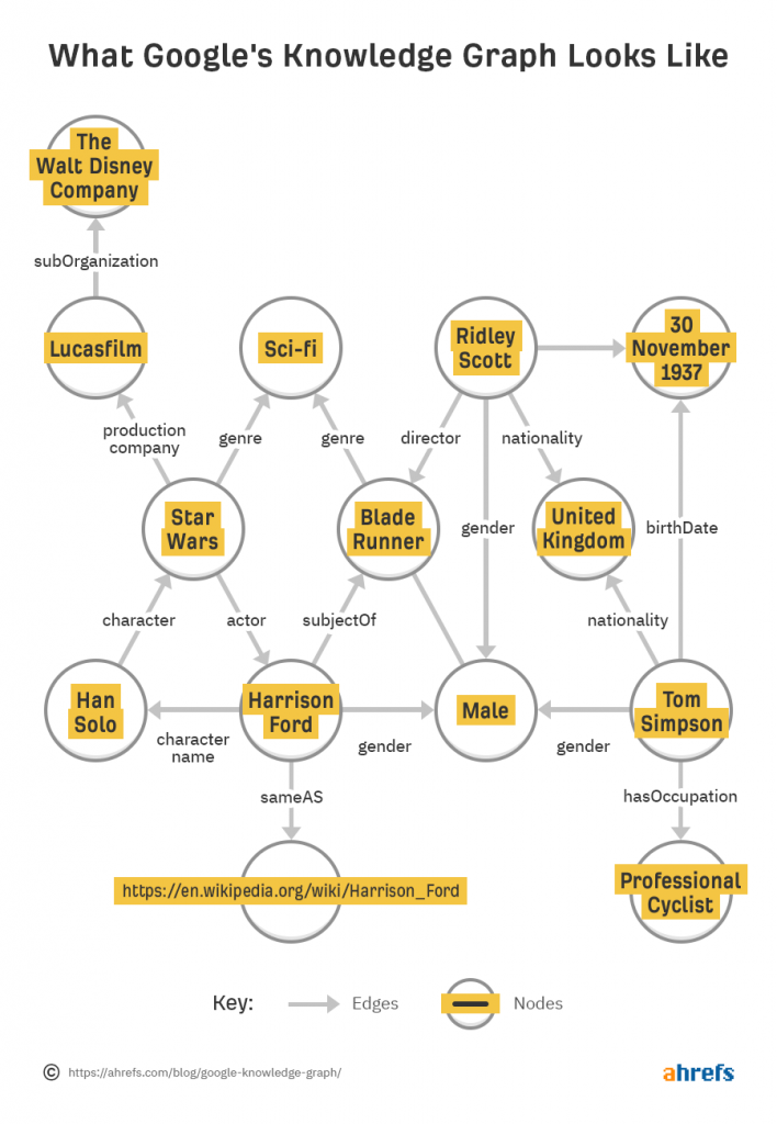 OMG | How to Leverage Semantic Search in Your SEO Strategy