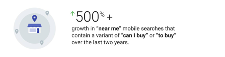 OMG | Mobile SEO: The Ultimate Strategy Guide