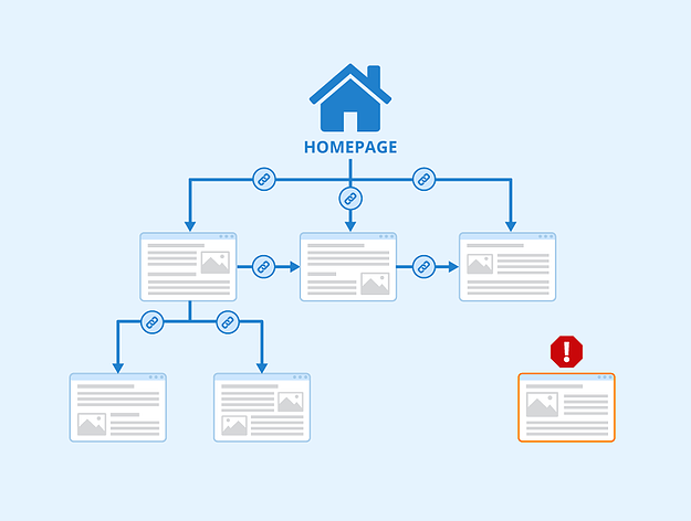 OMG | Orphan Pages: How to Find and Fix Them in 5 Steps