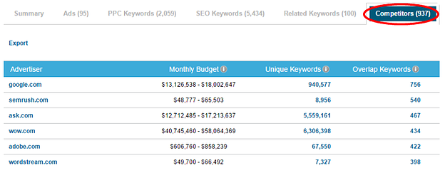 OMG | Google Ads Secrets: How to Spy on Competitors Adwords Edition