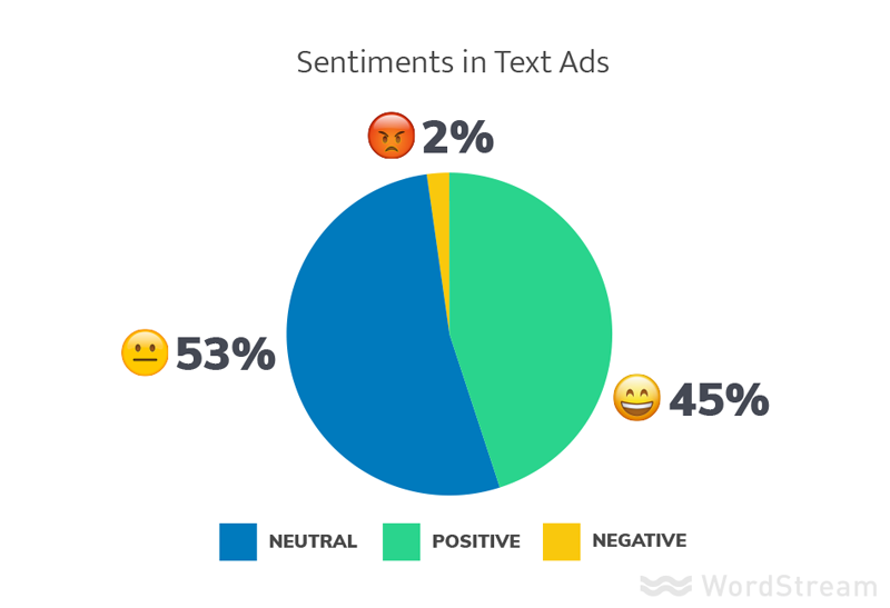 OMG | 5 Adwords Marketing Experiments You Need To Try