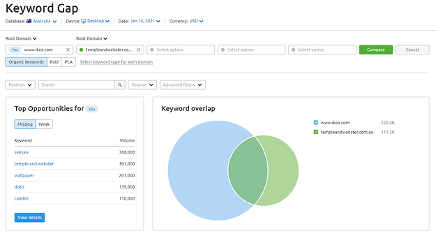 OMG | SEO Competitor Analysis in 6 Steps