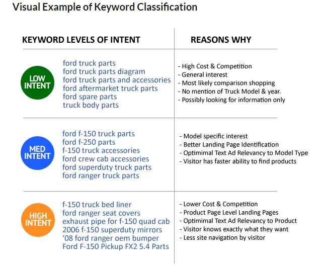 keyword intent