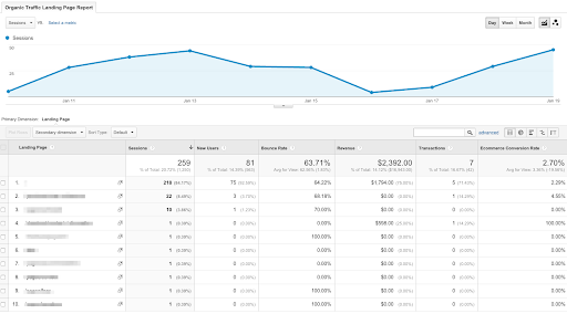 keyword rankings-1