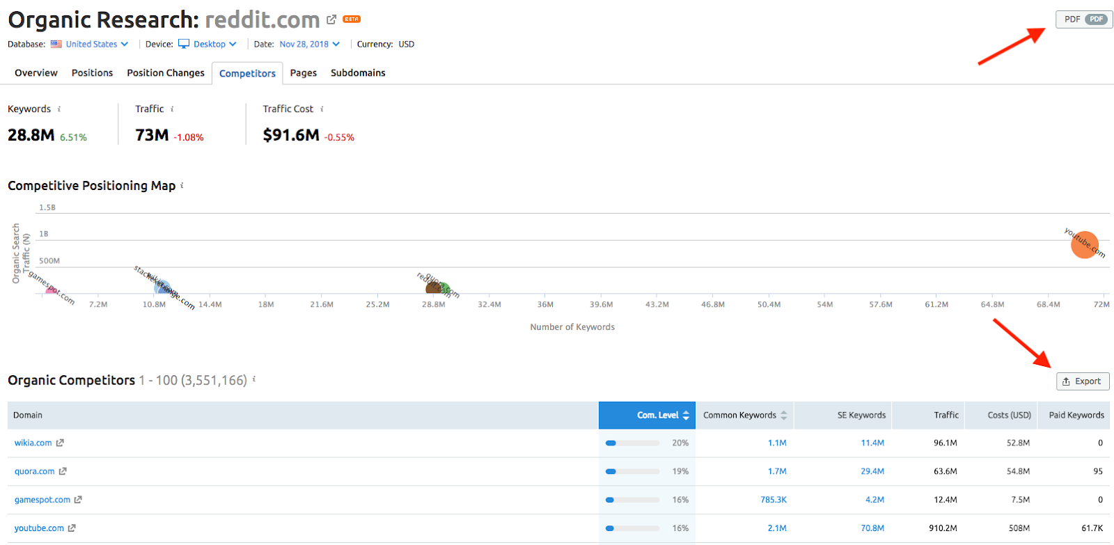 keyword rankings 3