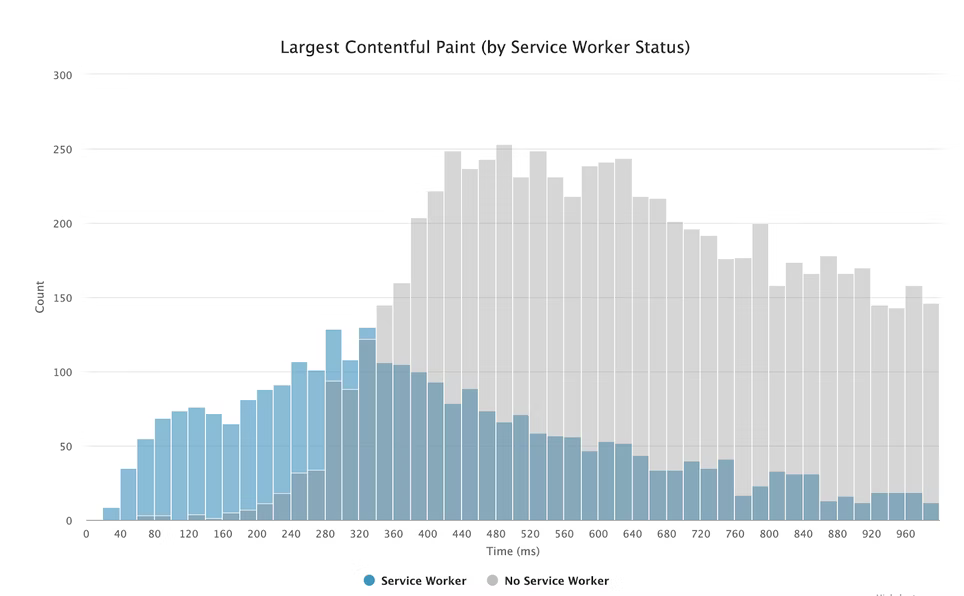 largest contentful paint