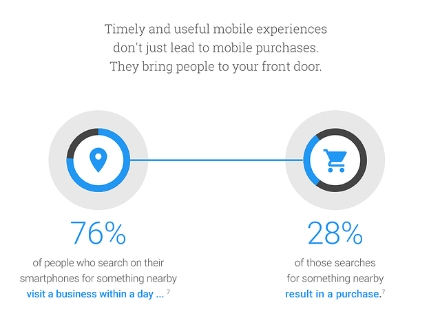 OMG | Guide to Enterprise Local SEO: How Big Brands Dominate 'Near Me'