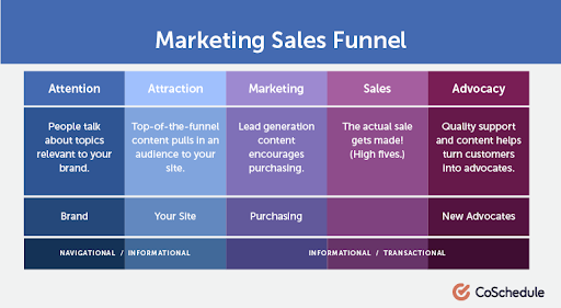 marketing funnel-1