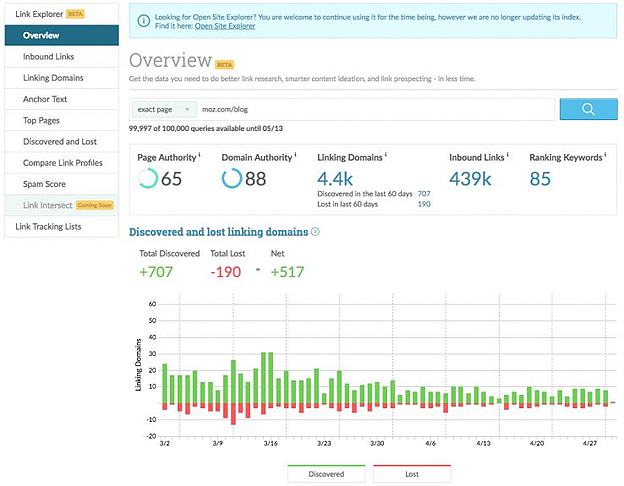 OMG | SEO Competitor Analysis in 6 Steps