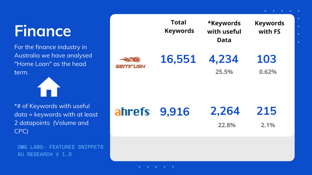 OMG | The Ultimate Guide To Featured Snippets (OMG Labs)