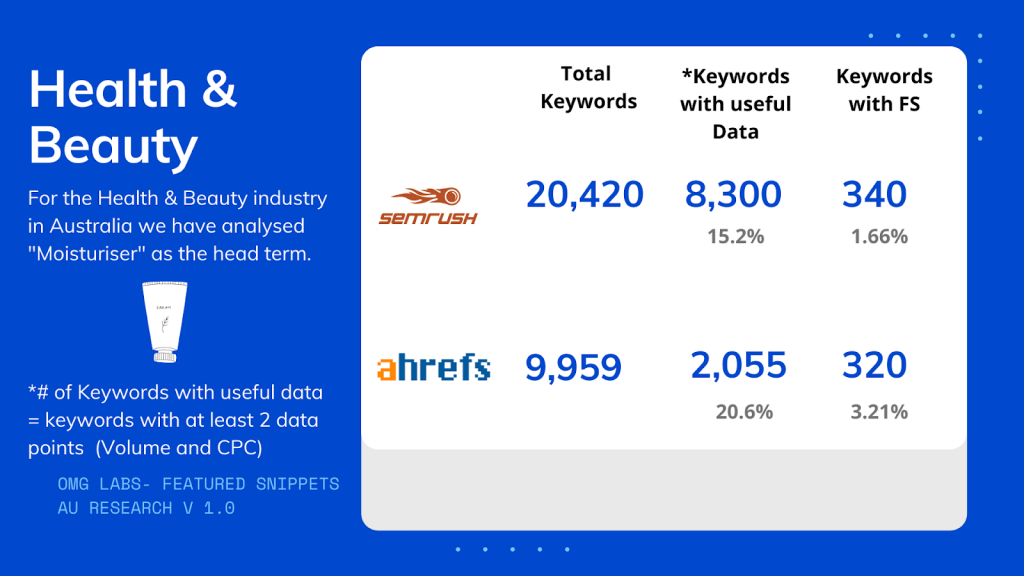 OMG | The Ultimate Guide To Featured Snippets (OMG Labs)