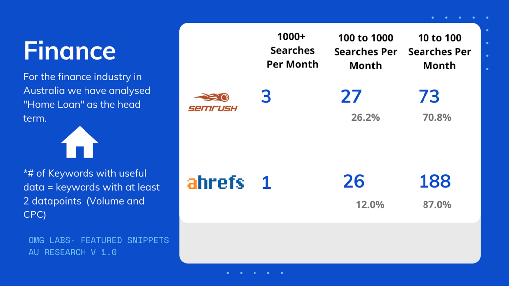 OMG | The Ultimate Guide To Featured Snippets (OMG Labs)