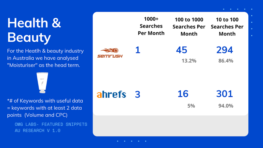 OMG | The Ultimate Guide To Featured Snippets (OMG Labs)