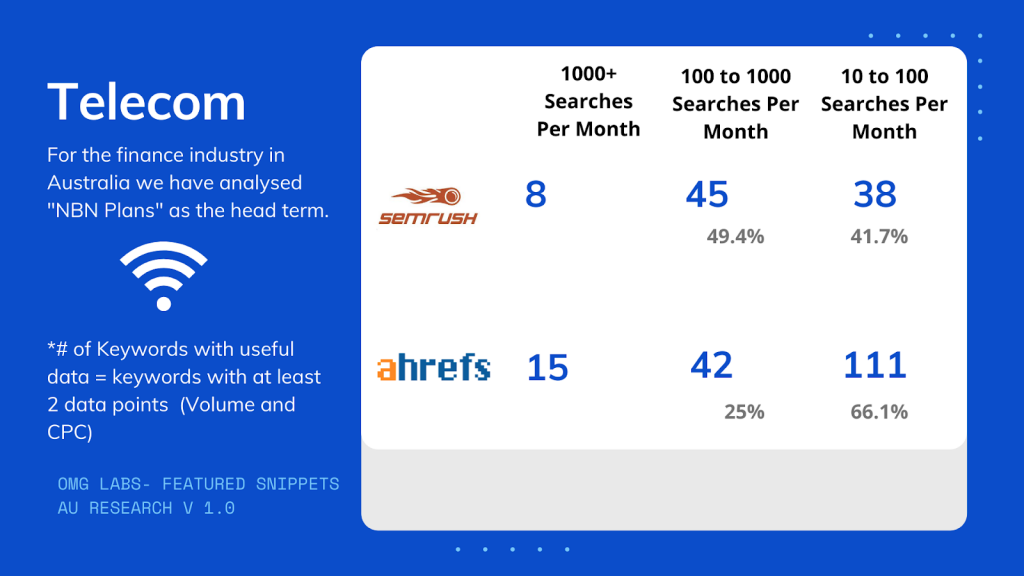 OMG | The Ultimate Guide To Featured Snippets (OMG Labs)